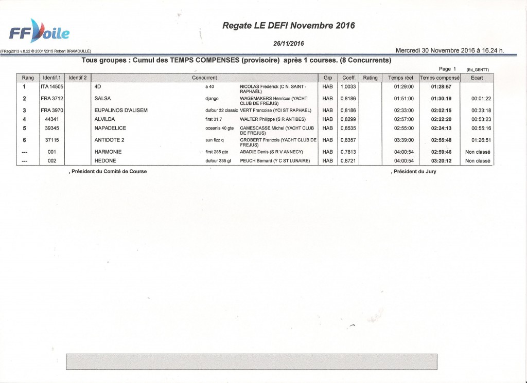 2016 11 30 resultats DEFI novembre 2016 (2)