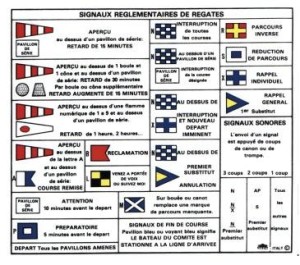 Signaux réfgate