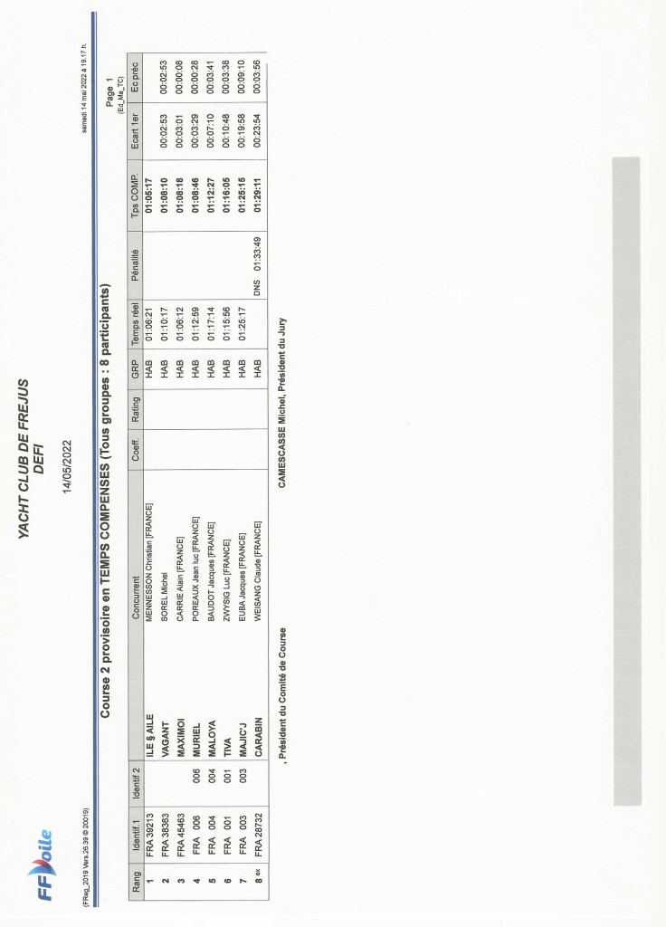 DEFI 14 mai course 2