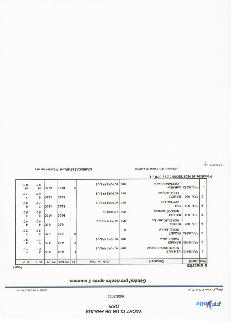 DEFI du 14 mai 2022